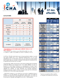 GT des effectifs 2026