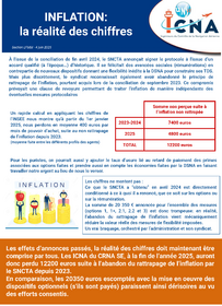 INFLATION: la réalité des chiffres