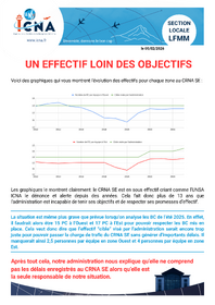 Un effectif loin des objectifs