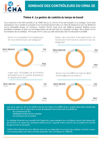 Sondage des contrôleurs du CRNA SE: Thème 4: La gestion du contrôle du temps de travail