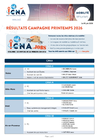 Résultats Campagne de mobilité Printemps 2026