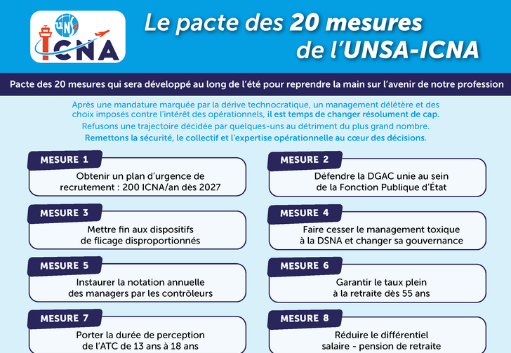 Le pacte des 20 mesures de l’UNSA-ICNA