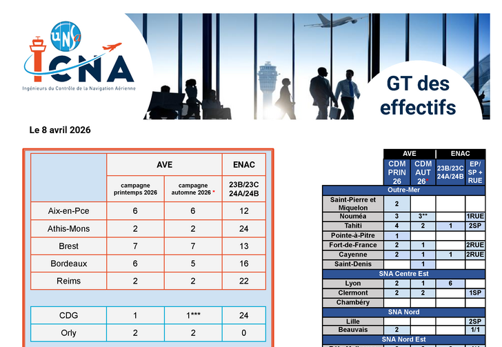 GT des effectifs 2026