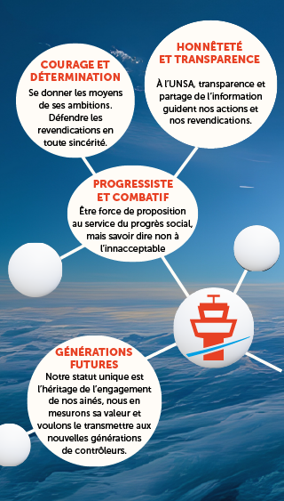 ADN de l'UNSA-ICNA