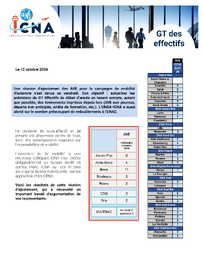 GT des effectifs, ajustements d'automne